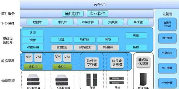 私有云|应用场景|PaaS 在企业私有云中的典型应用场景解析