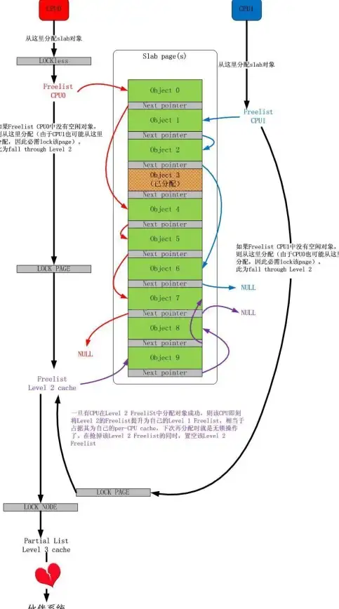CPU信息|硬件检测|Linux系统中查看CPU核心数量的方法