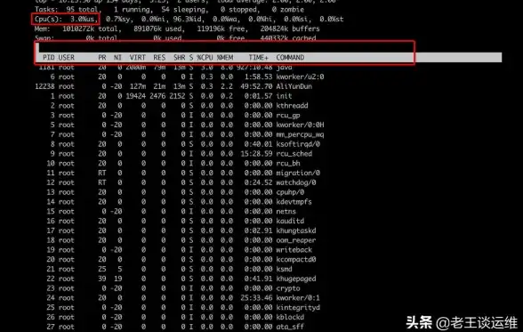 Linux系统 用户查询：掌握Linux用户管理与查看用户的实用方法