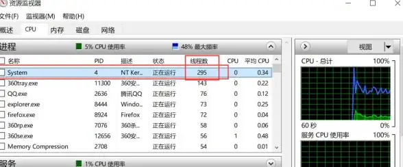 运维|命令 Linux系统信息查询方法汇总