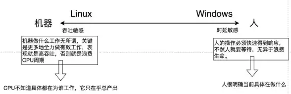 Linux 用户管理：切换用户方法及实践