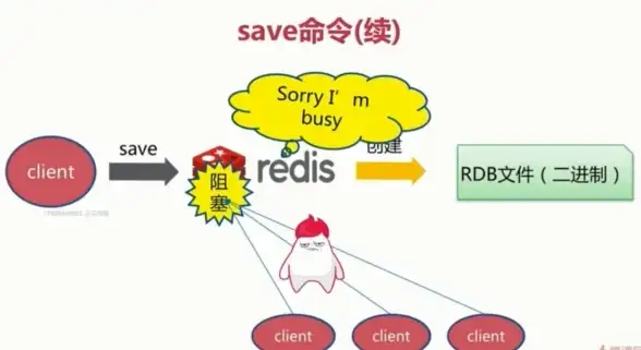 Redis数据安全 AOF检测：保障Redis自动AOF机制下的数据性能与安全