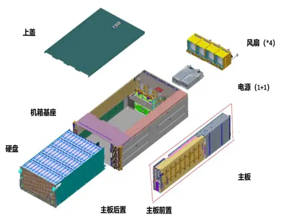 分布式系统|数据管理 我们一起聊聊分布式数据服务的架构设计与应用实践