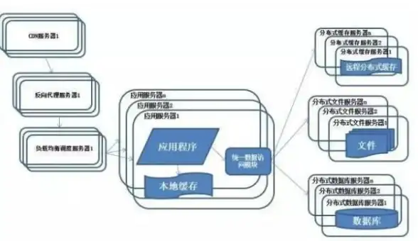 分布式系统|数据管理 我们一起聊聊分布式数据服务的架构设计与应用实践