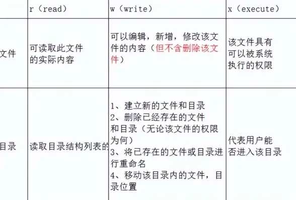 文件管理|权限设置：Linux文件权限修改方法详解，提升文件安全