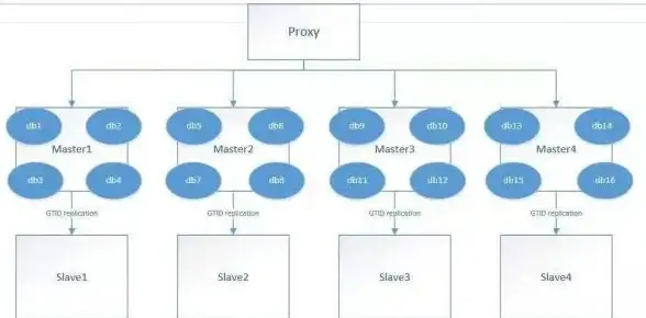 SQL函数 数据库查询 后浪云MSSQL教程MAX函数用法详解