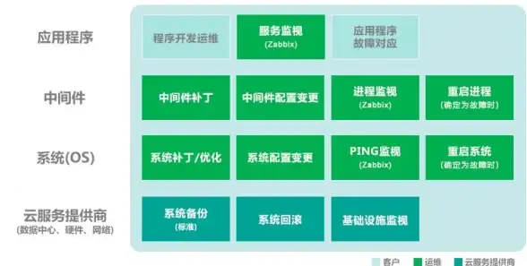 运维干货速览｜掌握服务器人数分布｜高效监控技巧大公开】