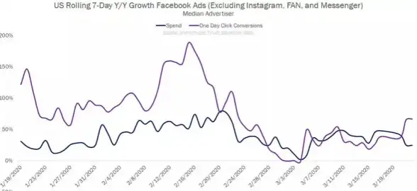 实操技巧｜引爆流量秘籍！Google广告高效投放策略—新手营销入门指南【实用干货】