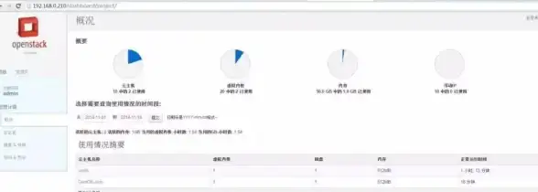 容器云 开发必备知识 容器云开发，这些你了解多少？