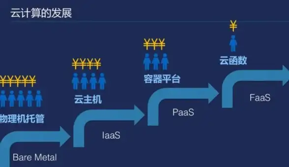 容器云 开发必备知识 容器云开发，这些你了解多少？