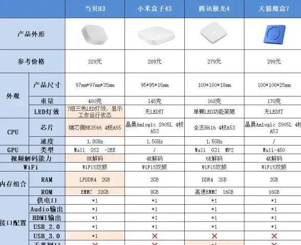 CPU排行 2023年笔记本电脑CPU性能天梯图：英特尔与AMD谁主沉浮