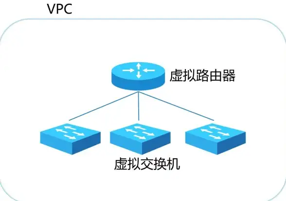 【技术前沿】云上易兼容！云服务器旧系统安装难题与高效解决指南｜云计算解析