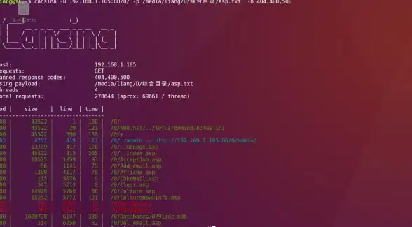 Linux 目录管理：如何在指定目录下创建新文件