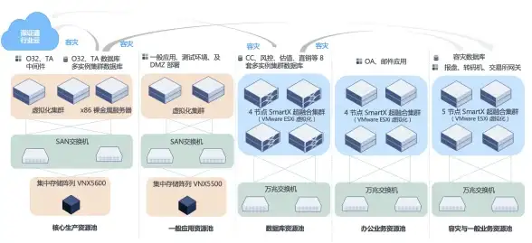 数据库优化 安全加固 平台数据库升级：增强系统性能与数据安全