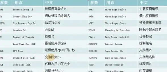 Linux 系统信息 查看linux系统版本命令及常用查询方法