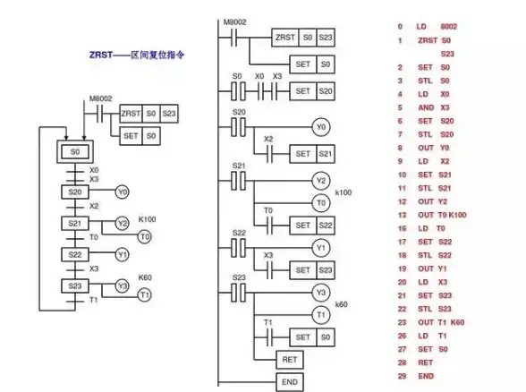 编程入门🚀成长路径｜小白玩转编程基础的实用方法与经验分享