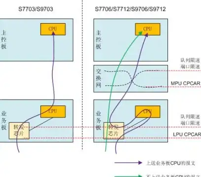 CPU性能监控|系统资源管理|linux查看cpu占用率常用命令与分析方法