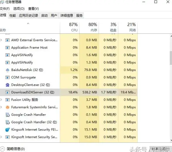 CPU性能监控|系统资源管理|linux查看cpu占用率常用命令与分析方法