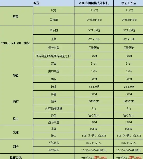 【企业云选•专家指路】实用指南丨洞悉互联网行业，科学采购云服务器的核心秘籍！