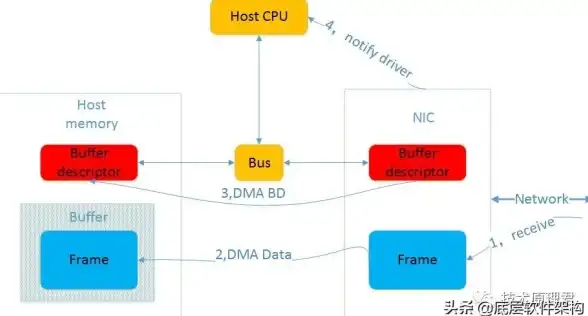 网卡型号|硬件信息 linux查看网卡型号的常用命令与详细步骤