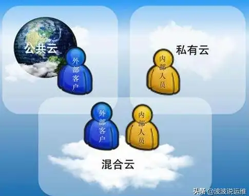 云计算 漫画解读 通过一篇漫画轻松了解云计算的核心原理