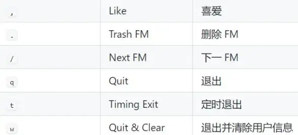 Linux系统 版本查询 查看linux版本命令的方法与步骤