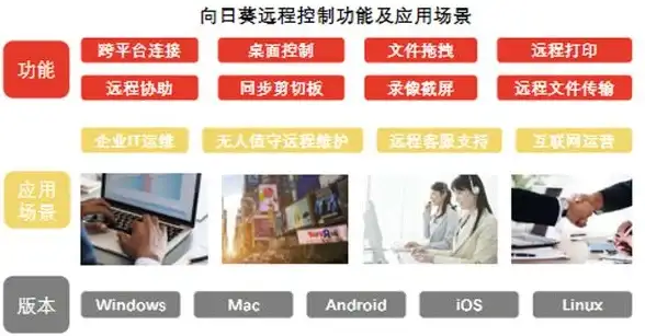 Linux 时间同步 Linux时间管理：掌握系统时间的正确修改与高效同步方法
