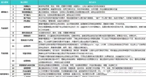 聚焦运维新动向｜全景洞察·腾讯服务器升级进展速览—深度解析现状与要点【行业动态】