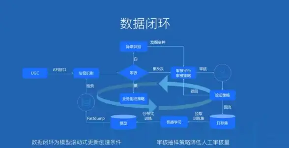 聚焦运维新动向｜全景洞察·腾讯服务器升级进展速览—深度解析现状与要点【行业动态】