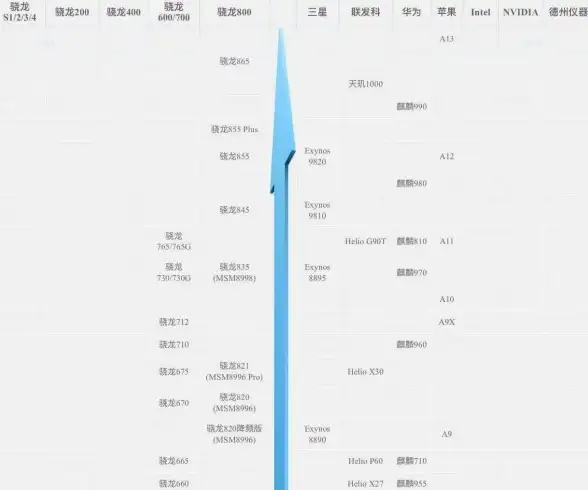 选购指南💻笔记本电脑性能天梯榜详解，助你轻松挑选适合自己的机型