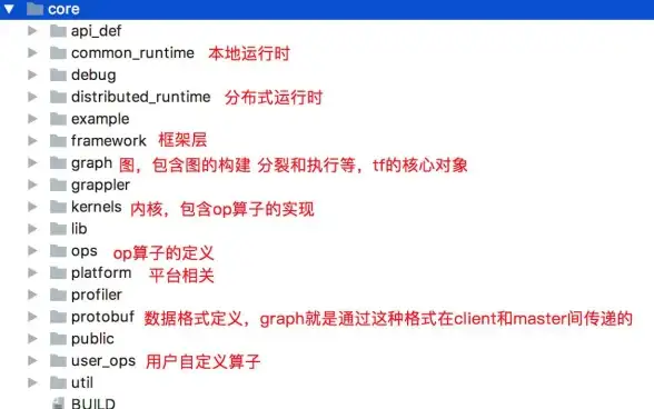 内核源码|系统开发 linux内核源码下载方法与常见问题解析
