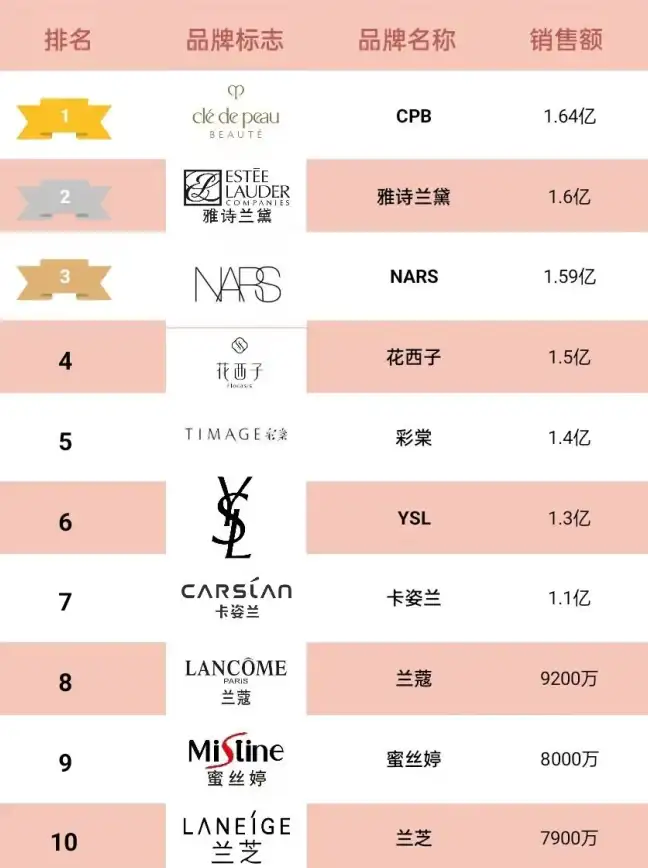 CPU性能排行🔥2023年低压版处理器天梯解析：入门到旗舰级全面评测