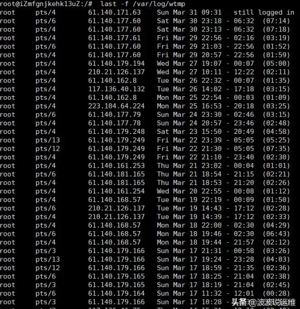 Java环境 Linux系统下配置Java开发环境的详细步骤
