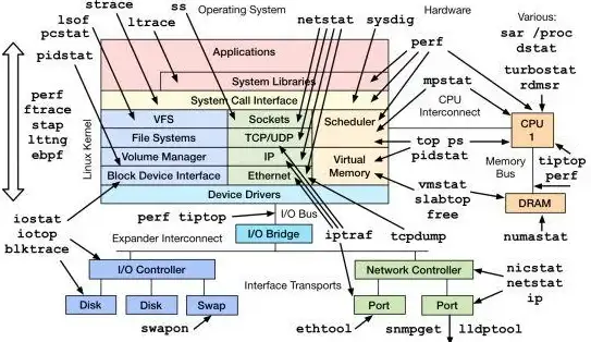 Java环境 系统运维 linux配置java详细步骤与常见问题解决方法