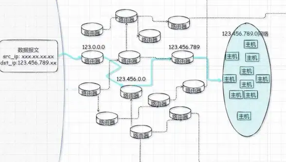 端口映射 网络安全 linux端口转发的实现方法与常见应用场景