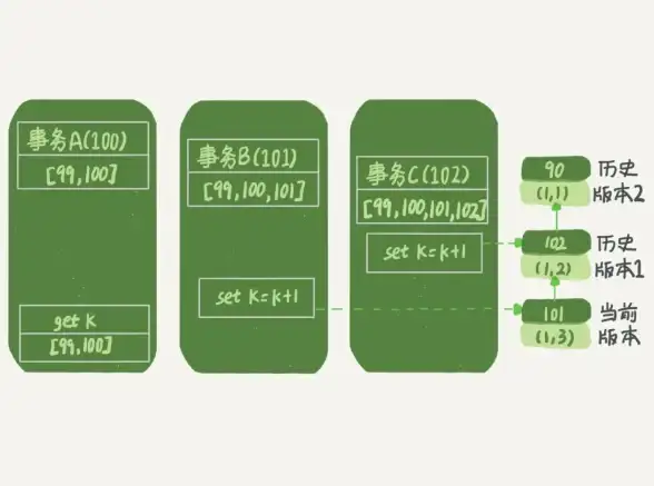 高效开发指南！MySQL视图命名规范深度解析—实用技巧必看！数据库管理】