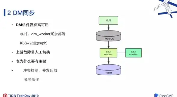 高效开发指南！MySQL视图命名规范深度解析—实用技巧必看！数据库管理】