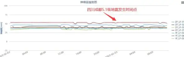 热议｜游戏断线自查警示全解析！服务器掉线故障应对｜网络运维必备