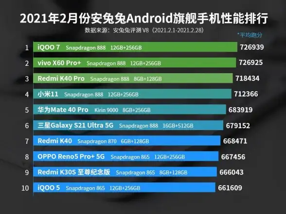 笔记本推荐｜CPU性能天梯图：2022年度商务本处理器排名详解💻商务办公