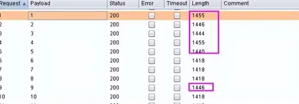 用户管理|系统安全|Linux修改用户密码的高效方法与实用技巧