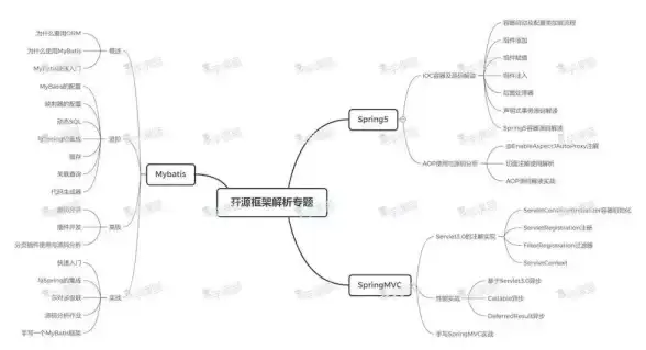 高并发|安全性 Redis实现高并发的安全性，redis 高并发安全问题及解决方案