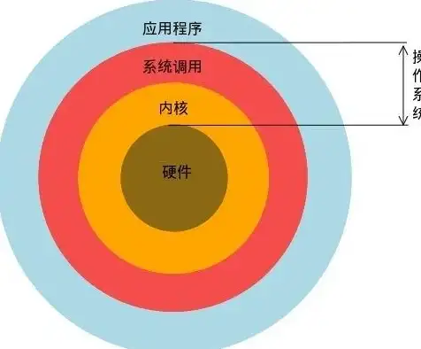 系统基础|新手指南：linux操作系统入门教程