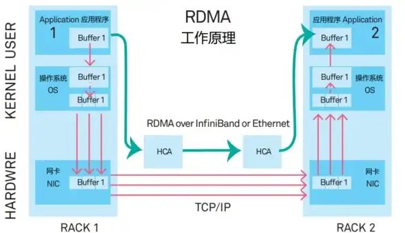 Access远程|数据库连接 轻松实现Access数据库远程登录的方法，access数据库远程登录