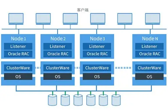 Oracle 复制环境测试：基于中心词的Oracle9i与Oracle10g高级复制环境搭建用例