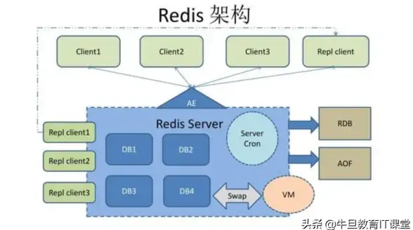 Redis查询|Map数据结构 轻松获取Redis中Map类型的值，redis查看map值的方法