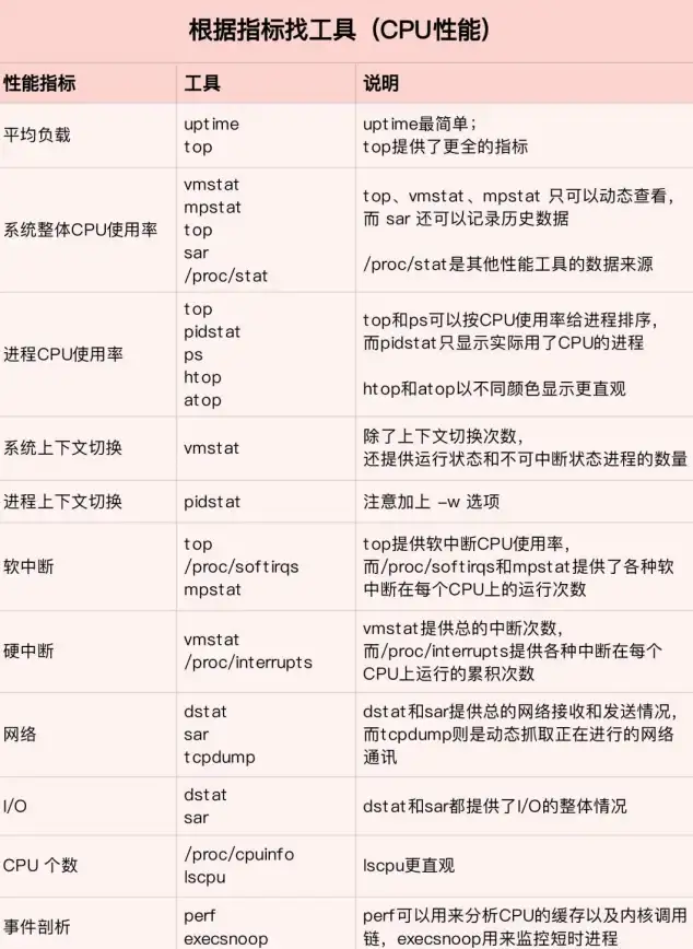 进程管理|PID查询|linux如何根据pid查找对应的进程信息