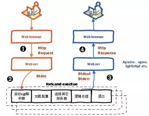 nginx进程 linux系统中如何查看nginx的运行进程情况