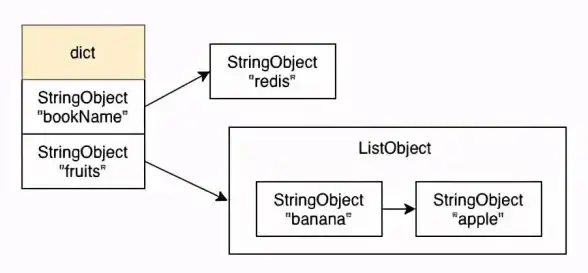 Redis应用 数据结构详解 Redis中Key的类型全面解析，redis key值类型深度剖析