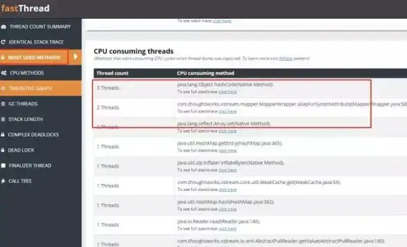 CPU性能|系统管理|linux查询cpu使用率的常用命令与方法汇总