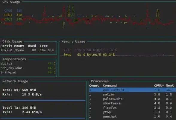CPU性能|系统管理|linux查询cpu使用率的常用命令与方法汇总